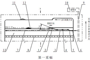 露天煤礦薄煤層的連續(xù)開采工藝方法