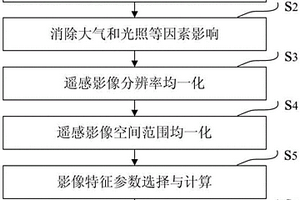 多源遙感影像質(zhì)量定量比選方法