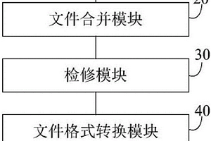 節(jié)點式地震儀數(shù)據(jù)文件管理系統(tǒng)及方法