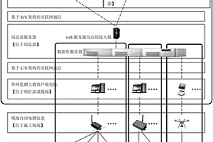 基于GIS的工程項目監(jiān)測管理系統(tǒng)