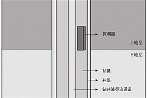 基于機(jī)器學(xué)習(xí)算法的隨鉆伽馬測井正演方法