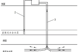 礦井地下水調(diào)蓄方法及調(diào)蓄系統(tǒng)