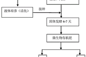 復(fù)合土壤修復(fù)劑及其制備方法