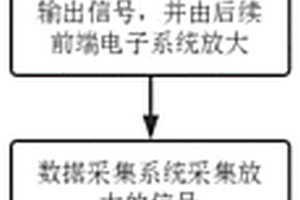 用于宇宙射線μ子運(yùn)動(dòng)方向測(cè)量的方法