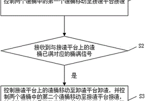 豎井掘進(jìn)機(jī)的出渣控制方法、出渣系統(tǒng)、出渣設(shè)備