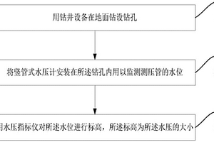 泥炭土軟土地基水壓的檢測(cè)方法