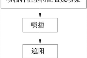 用于山體生態(tài)修復(fù)的噴播種植基材及制備方法及噴播工藝