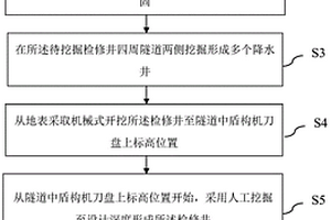 盾構檢修井施工方法