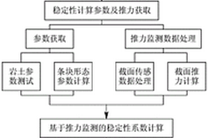 基于穩(wěn)定性系數(shù)的滑坡推力監(jiān)測與預警方法