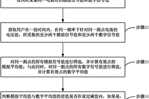 物探儀及其數(shù)據(jù)采集方法