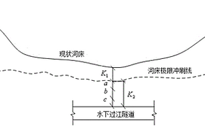 長江深水航道過江隧道合理埋深確定方法及試驗裝置