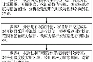 地下洞室的柱狀節(jié)理圍巖防松弛支護(hù)方法