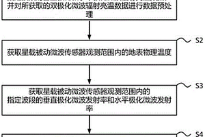 獲取地球表面微波介電常數(shù)場(chǎng)的方法及裝置