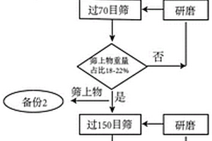 模擬火星土壤配方及其制備方法