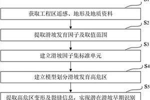 基于遙感技術(shù)的潛在滑坡早期識別方法