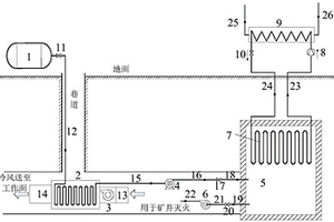 礦井降溫、封存儲熱與熱泵提熱用能耦合系統(tǒng)