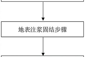 富水回填區(qū)跟進管棚施工方法