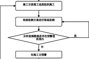 隧道開挖對(duì)近接既有構(gòu)筑物影響的監(jiān)測(cè)方法