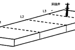 水驅(qū)砂巖油藏間歇注采的分段擾動(dòng)方法