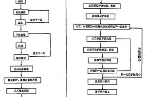 注漿帷幕結(jié)合鋼筋混凝土護(hù)圈施工方法