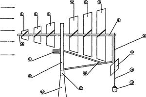 多葉式臥式全自動(dòng)家用風(fēng)力發(fā)電機(jī)