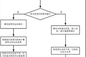 偏光顯微鏡虛擬仿真實(shí)現(xiàn)方法