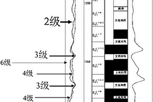 基于巖心恢復(fù)三角洲前緣前積層沉積傾角的方法