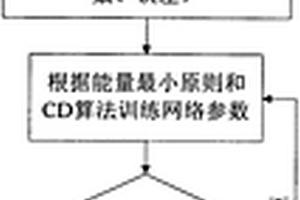 基于深度學(xué)習(xí)的電阻抗層析成像方法