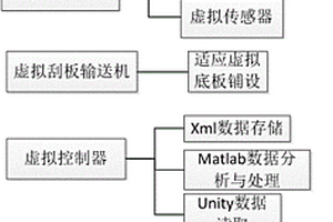 虛擬采煤機記憶截割方法