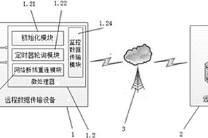 網(wǎng)絡(luò)數(shù)據(jù)透?jìng)飨到y(tǒng)及其斷線檢測(cè)方法