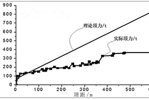 砂姜黏土地層近距泥水平衡頂管施工方法