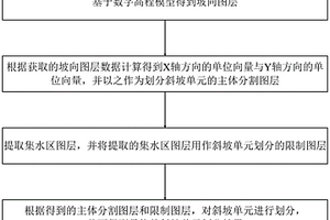 基于多尺度圖像分割的斜坡單元?jiǎng)澐址椒?>						
					</div></a>
					<div   id=