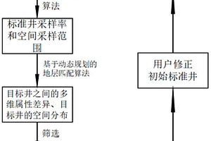 基于藍(lán)噪聲采樣的標(biāo)準(zhǔn)井篩選可視分析方法