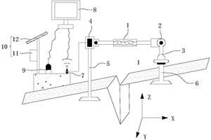 邊坡裂縫位移自動測量裝置