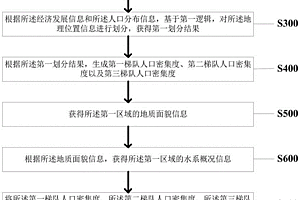 多節(jié)點(diǎn)的城鎮(zhèn)排澇泵站樞紐系統(tǒng)