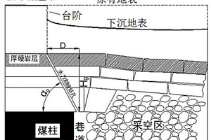 采動覆巖水力割縫的巖層與地表移動分布控制方法