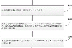 井斜坐標數(shù)據(jù)批量處理的方法