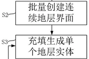 基于虛擬地形面的地層實(shí)體自動(dòng)建模方法