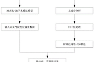 基于人工智能算法的水資源優(yōu)化配置方法