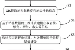 隧道突涌水災(zāi)害預(yù)測方法、裝置、電子設(shè)備及存儲介質(zhì)