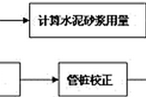 保證管樁承載力的施工方法