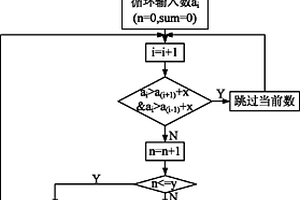 提高光纖光柵傳感網(wǎng)絡(luò)解調(diào)系統(tǒng)去噪性能的復(fù)合濾波算法