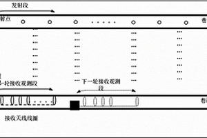 雙巷間一發(fā)多收無線電波坑透場強測量系統(tǒng)與方法