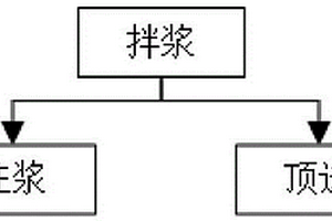 減摩泥漿及其應(yīng)用