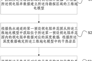 探測干熱巖鉆探靶區(qū)的方法及裝置