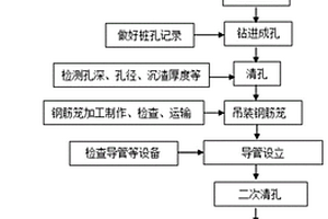 鉆孔灌注樁施工方法