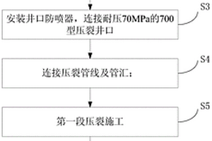 超短半徑水平井裸眼分段壓裂方法