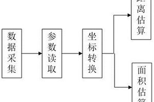 基于無人機(jī)的實(shí)時(shí)塌方區(qū)域面積的測量方法