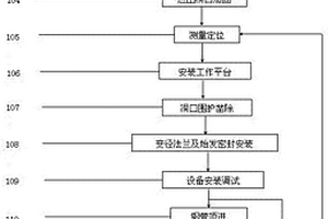 復雜條件下大直徑管幕施工方法