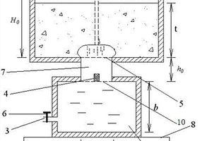 地下水漏失誘發(fā)地面塌陷的試驗(yàn)裝置及其使用方法
